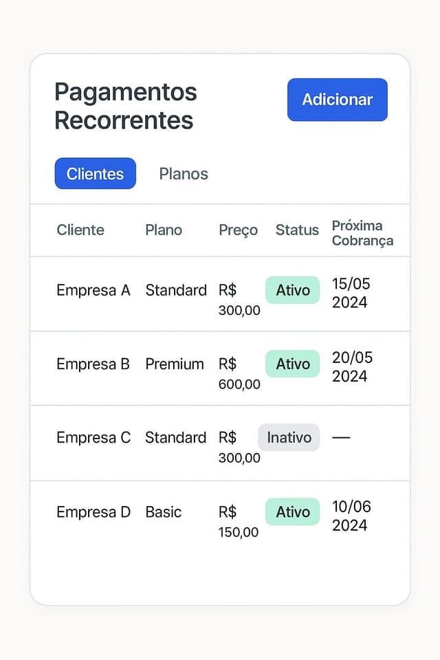 Dashboard de gestão financeira
